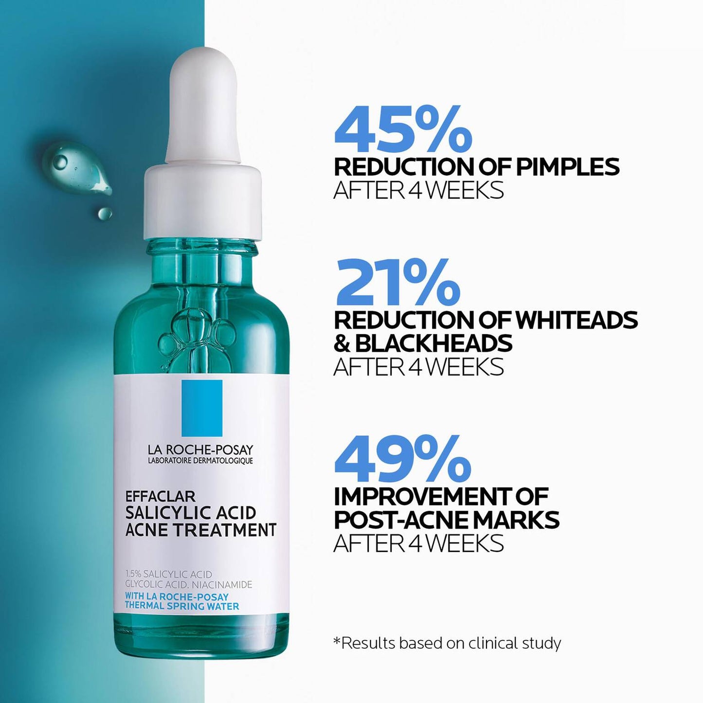 effaclar-salicylic-acid-acne-routine-set-w2 04_LaRochePosay-Product-Effaclar-Effaclar-Serum-30ml-3337875722827-Efficacy-REV-1500x1500.jpg