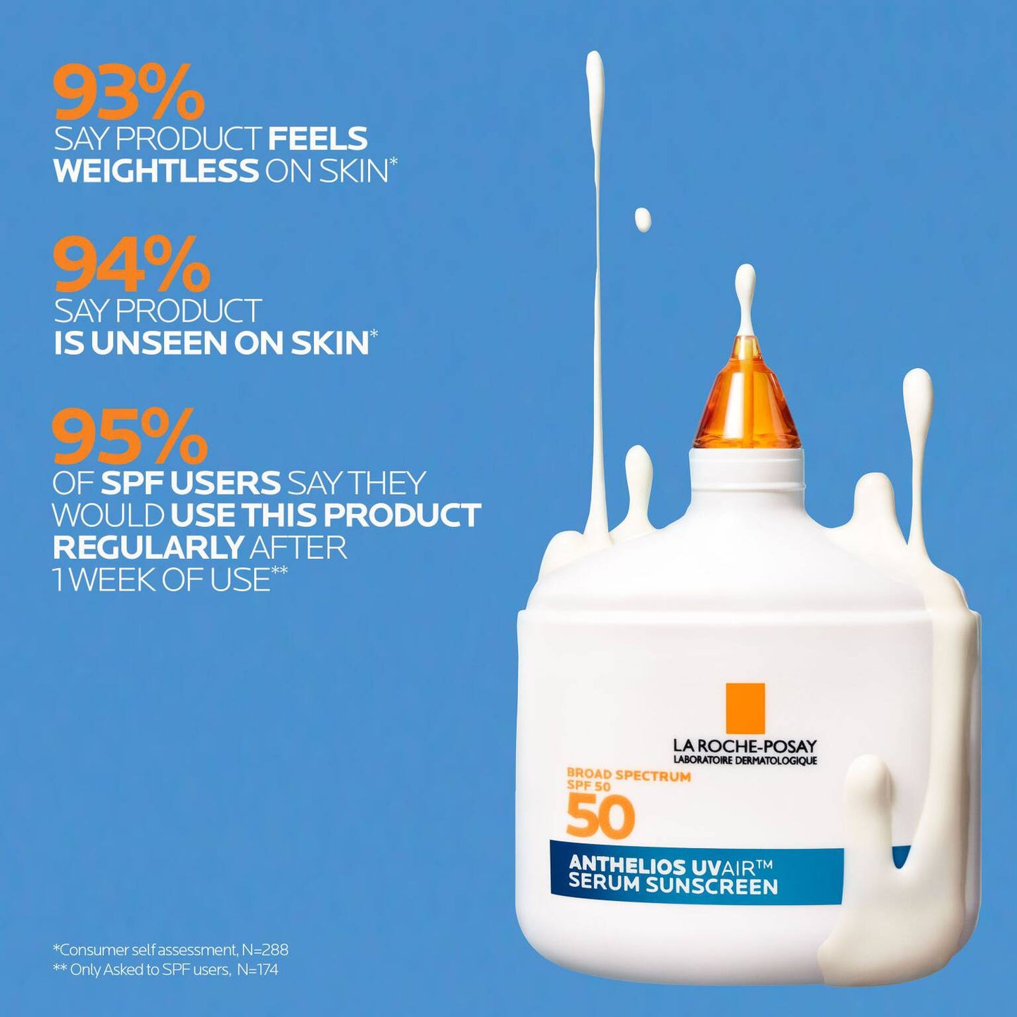 anthelios-uvairtm-spf-50-serum-sunscreen-f6 12-UVAIR_CLINICALS-A.jpg