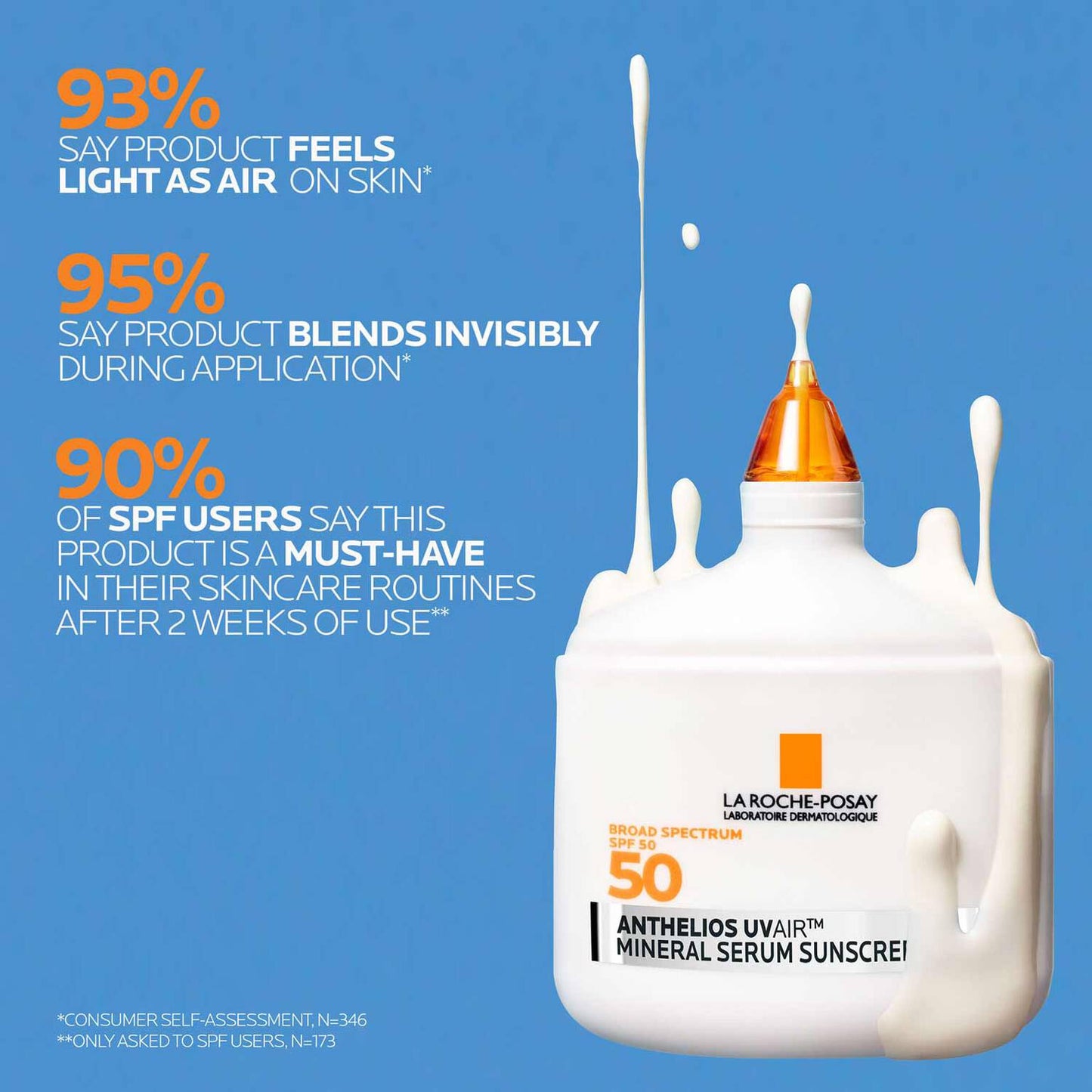 anthelios-uvairtm-spf-50-mineral-serum-sunscreen-j0 12-UVAIR_Mineral-CLINICALS-A-1500.jpg