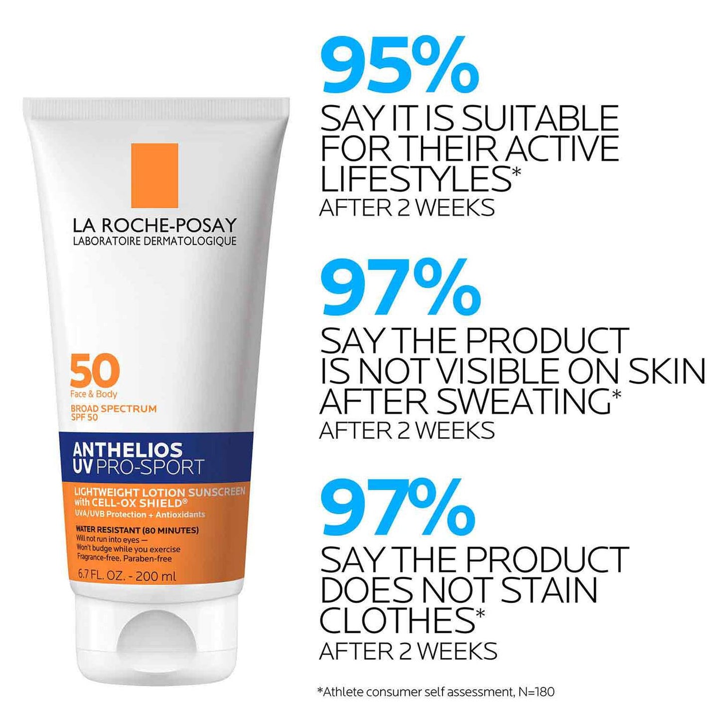 anthelios-uv-pro-sport-sunscreen-spf-50-g9 LaRochePosay-Product-Skincare-Anthelios-UV-Pro-Sport-ATF-PIM-clinical-results.jpg