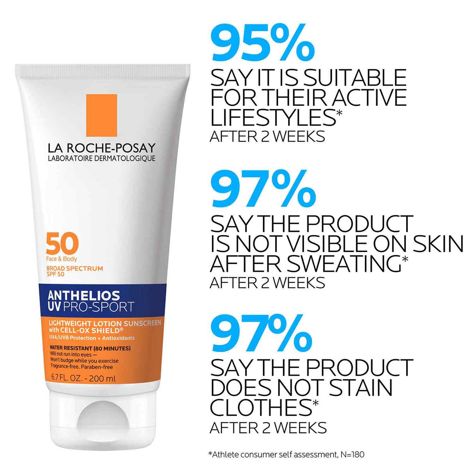 anthelios-uv-pro-sport-sunscreen-spf-50-g9 LaRochePosay-Product-Skincare-Anthelios-UV-Pro-Sport-ATF-PIM-clinical-results.jpg